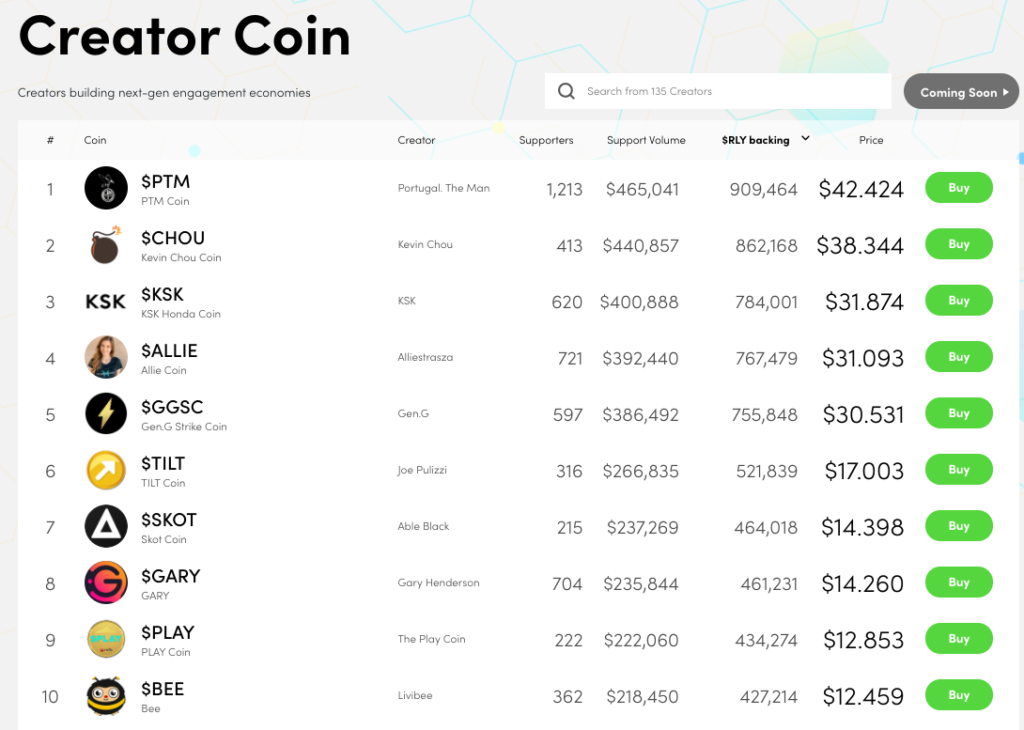 Ranked order of creator coins at Rally.io