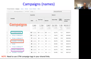 Campaigns in Google Analytics