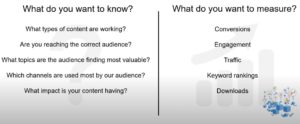 Content marketing questions at Corteva Agriscience