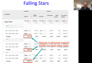 Falling stars in Google Analytics