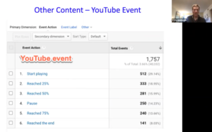 YouTube events in Google Analytics
